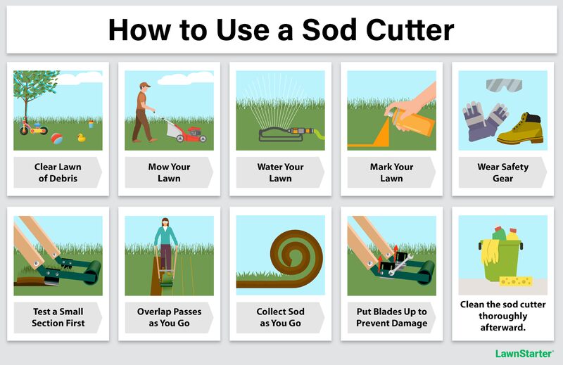 Infographic showing how to use a sod cutter