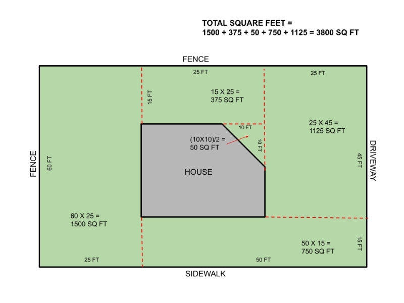 Total square footage for an area needed for sod